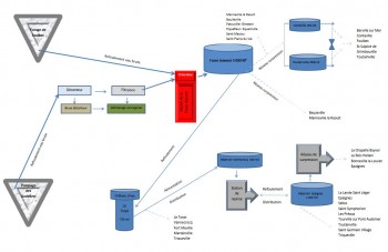 schema-dist