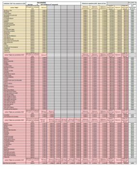 TARIFS 2025 (toutes les communes)
